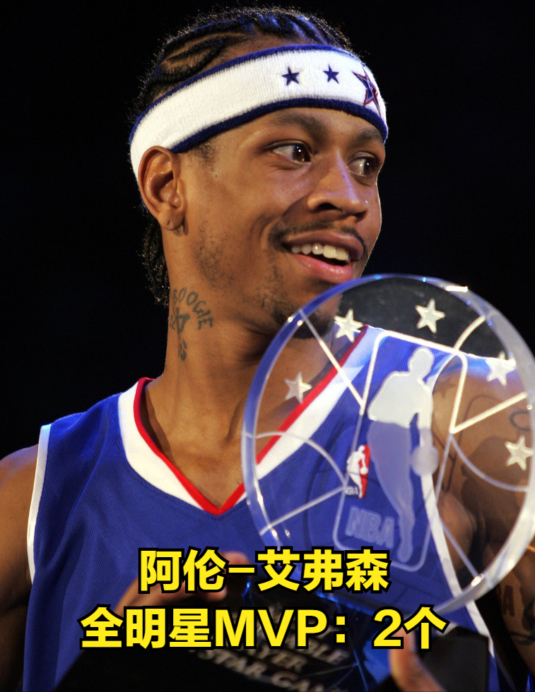 nba全明星MVP（NBA全明星MVP數量排行榜）