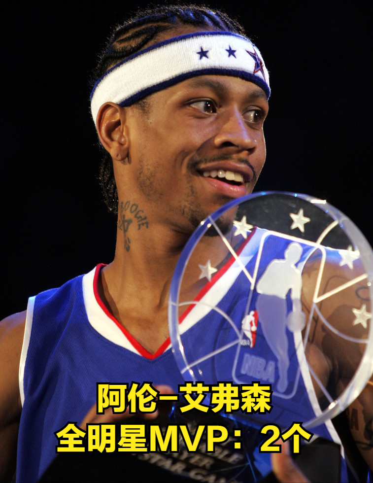 nba全明星MVP（NBA全明星MVP数量排行榜）