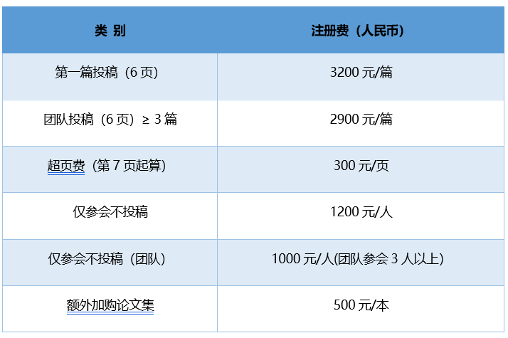 2022年能源化学与能源材料国际学术会议（ICECEM 2021）