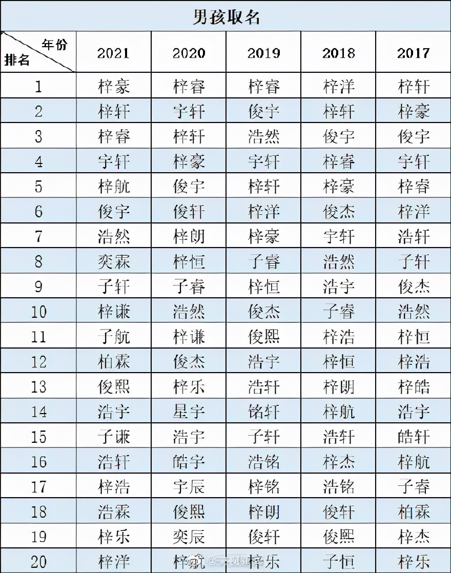 爆款虎宝宝名字来了