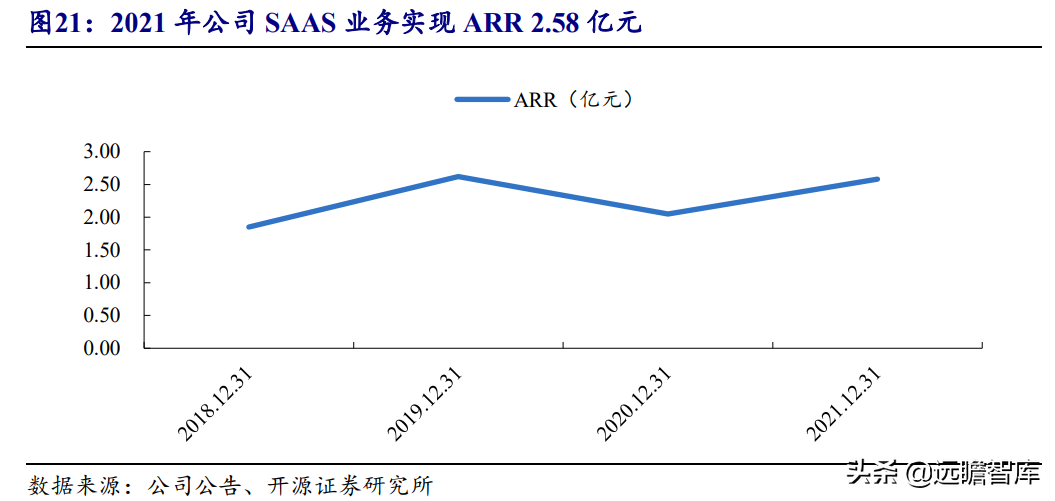 把握云化机遇，石基信息：决胜酒店 SaaS 时代，王者气质初显