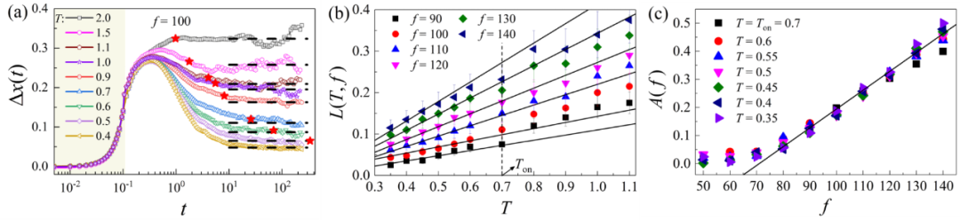 北理工李艳伟、姚裕贵与NTU教授合作取得重要研究进展