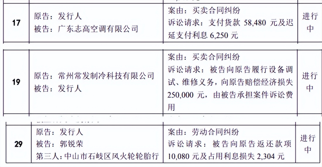 奥美森回复问询不足月即撤回，成长性受拷，业绩现增收不增利