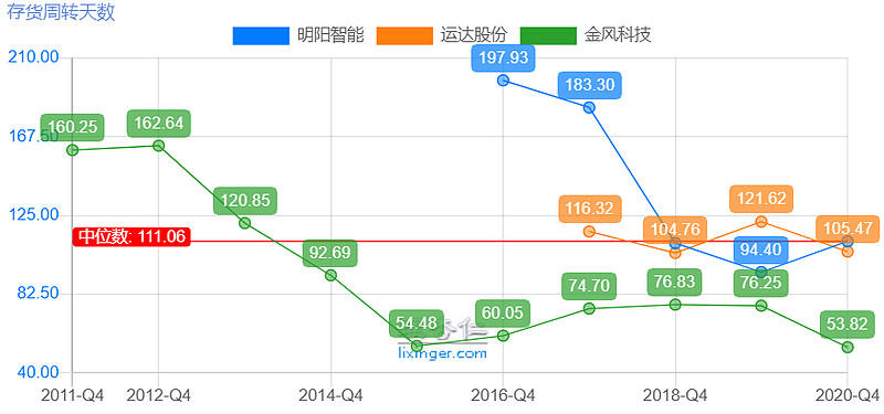 净利润大涨1.33倍，风电产业最优秀的风机厂商深度比对分析
