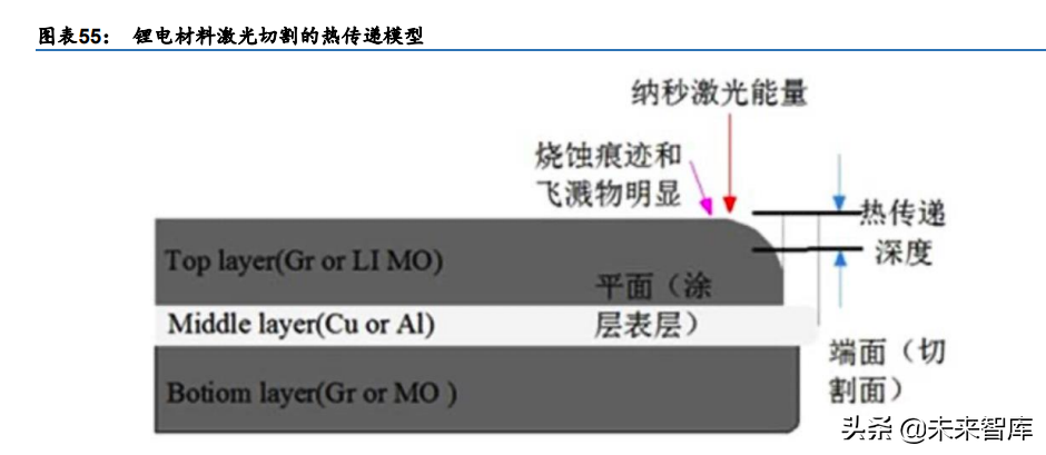 锂电池行业深度研究：电池极片叠卷相争，封装三足鼎立