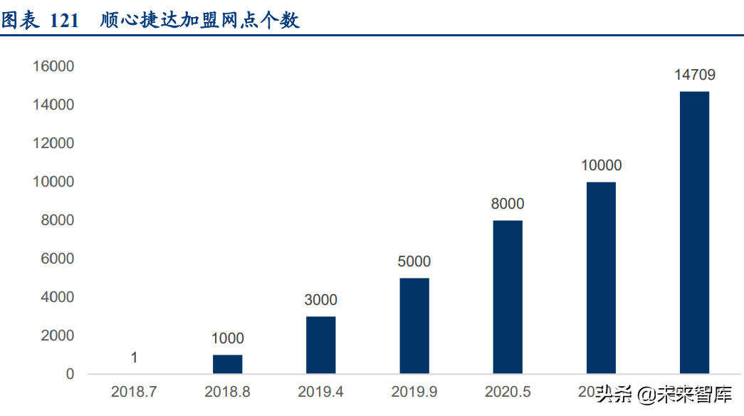 物流行业深度研究报告：万亿快运市场的“三国杀”