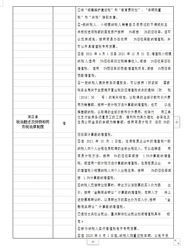 2022备考初级的同学都准备的什么资料？分享一些好的备考方法