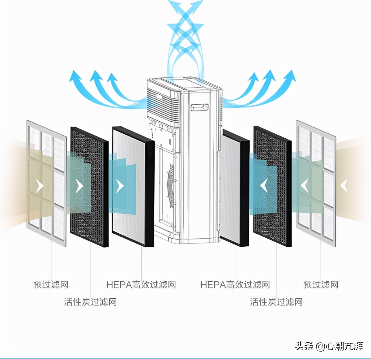 什么是新风，全屋新风壁挂新风怎么选，有关新风的那些事