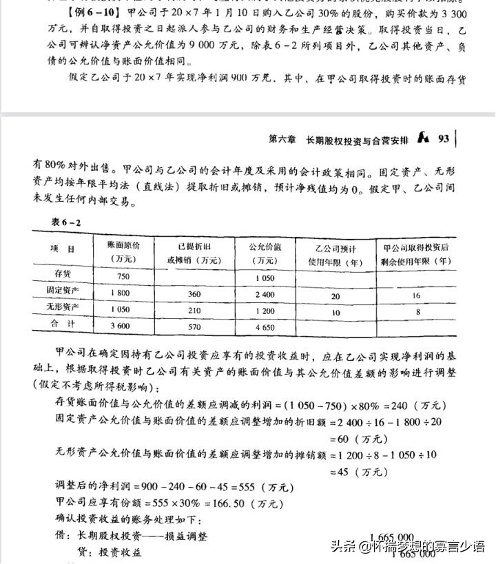 CPA《会计》教材例题（6-10章）