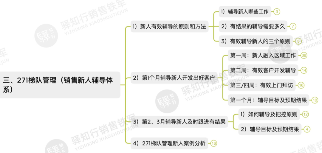 为什么招聘的都是销售（招不来人）