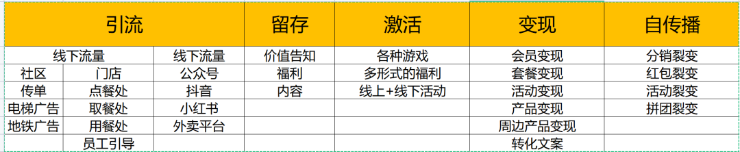 疫情倒逼！餐饮老板想活下去，必须要有4种运营思维