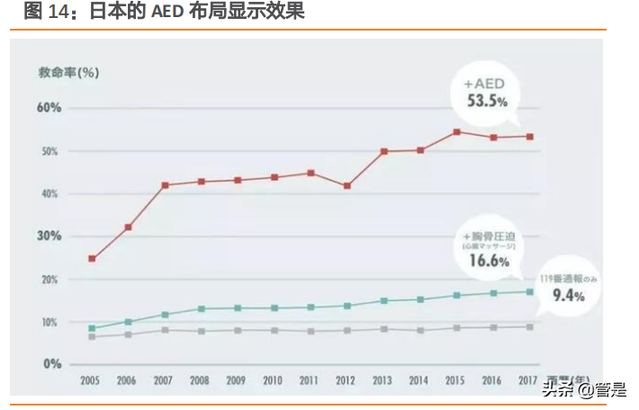迈瑞医疗深度研究：“三瑞”系统构建智慧医疗生态圈