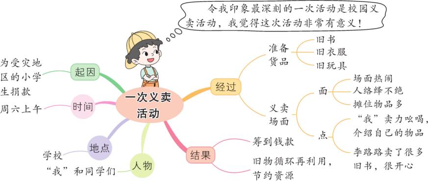 打篮球比赛发朋友圈的语言(「我的初中生活」阎烁宁《多彩的活动——记一次篮球比赛》（1）)