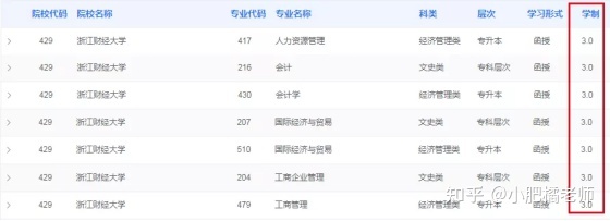 2022年高升專取消（2020年春季成人高升專）