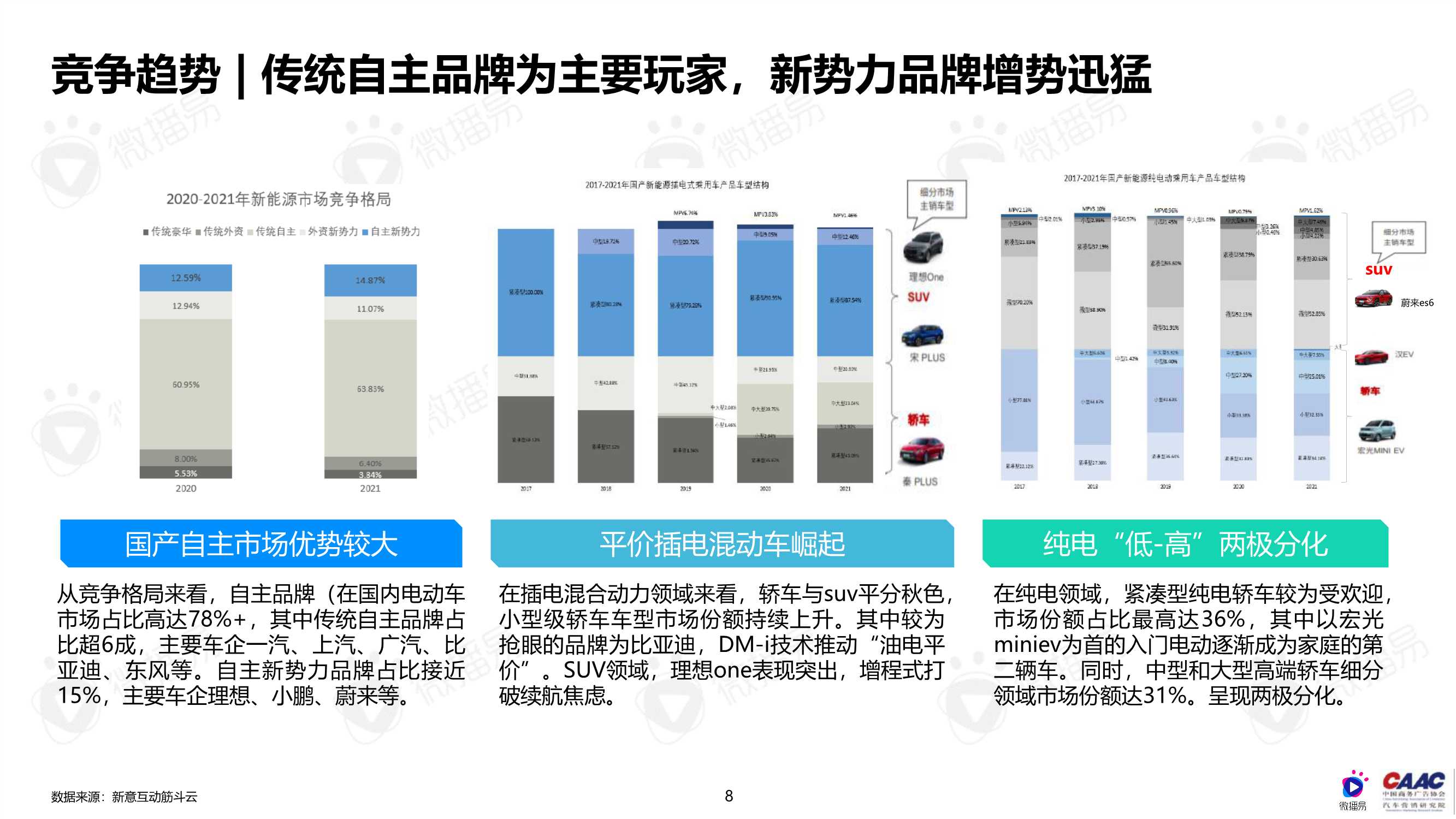 中国新能源汽车品牌KOL营销解决方案（完整版）