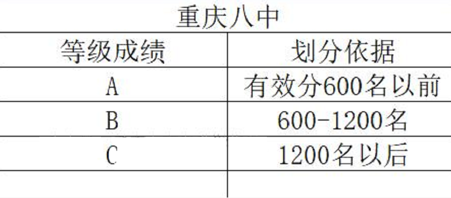 期末考来临，家长孩子不知道具体成绩？全网最齐成绩等级划分标准