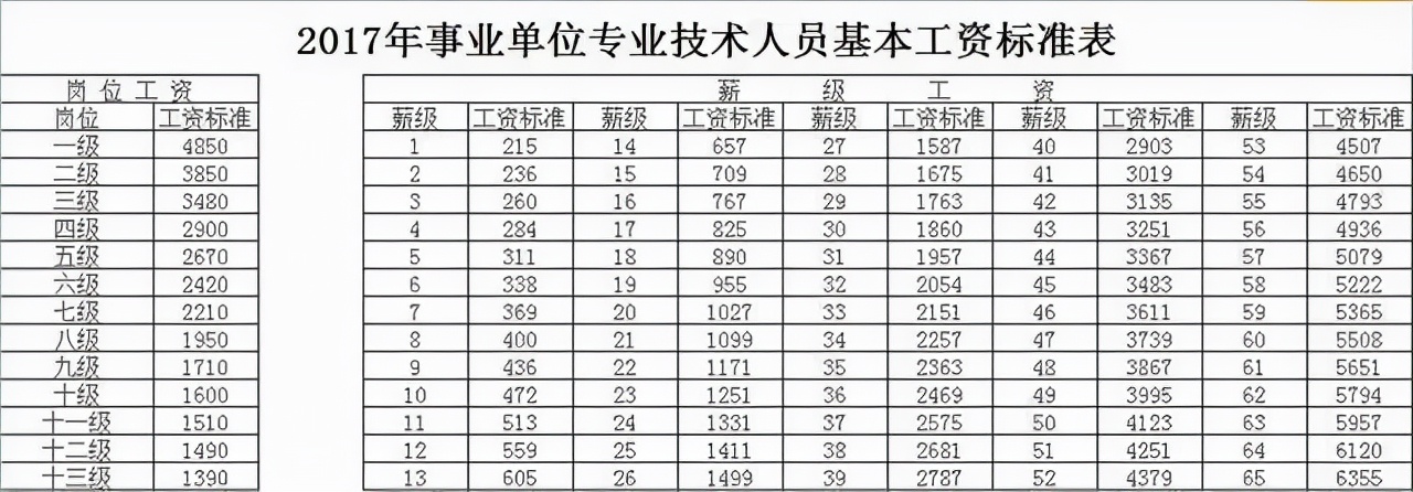 事业单位工资构成,事业单位工资构成明细