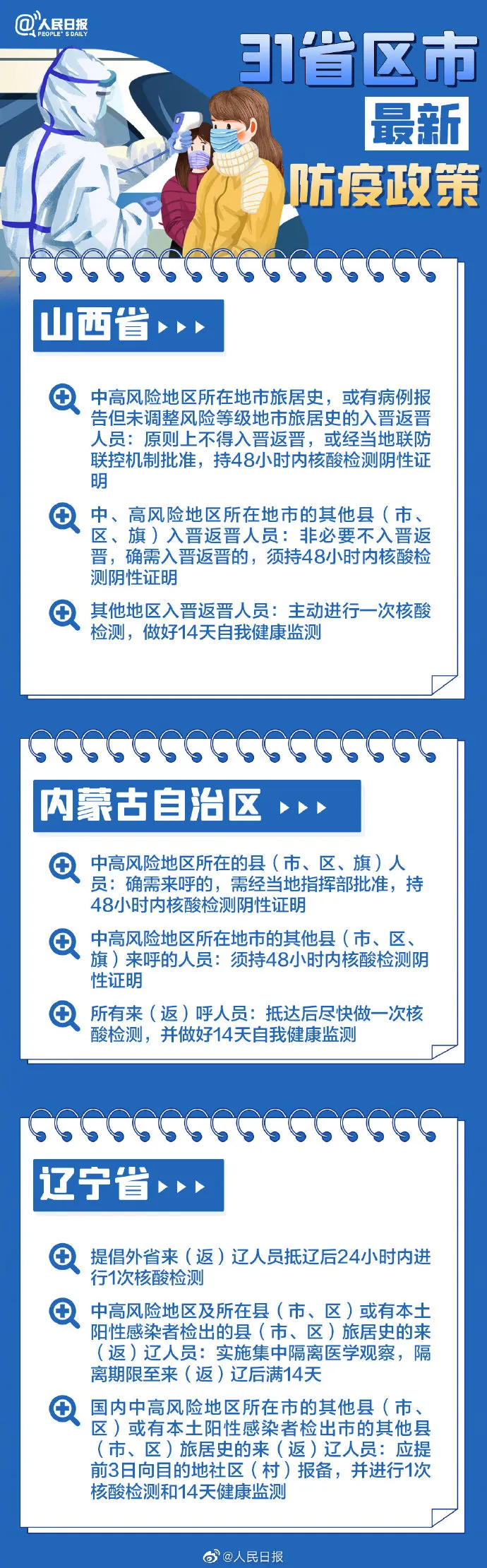 春節(jié)返鄉(xiāng)各地防疫要求,，31個(gè)省區(qū)市政策匯總→