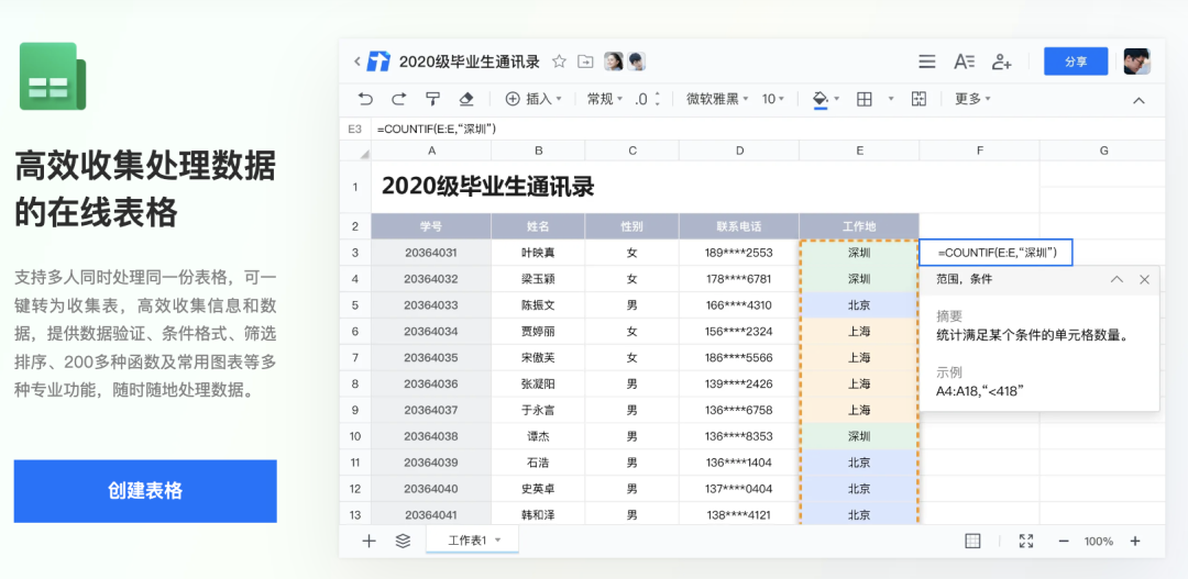 镝数图表携手腾讯文档，让职场人真正用数据说话