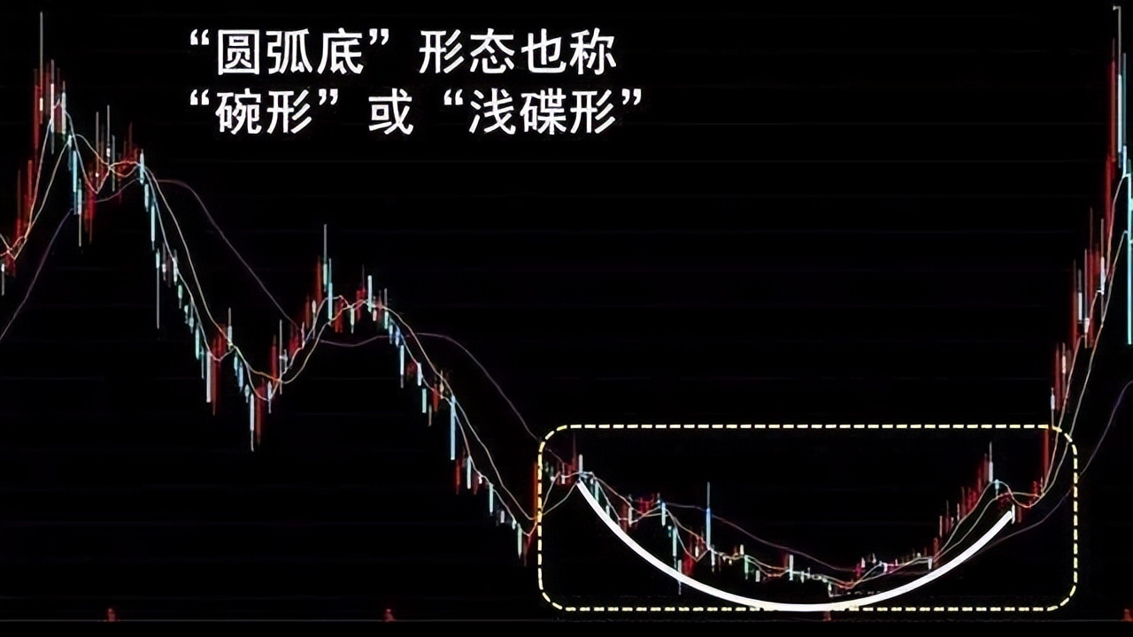 中国股市：一旦掌握这样的抄底实战利器，还需害怕一买就跌吗？
