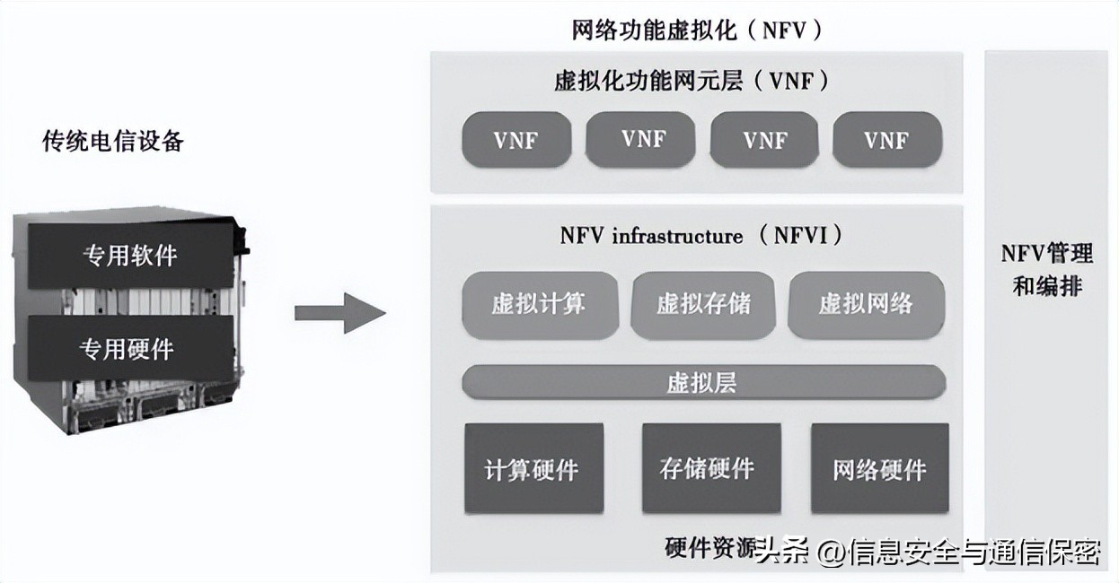 算网融合定义未来