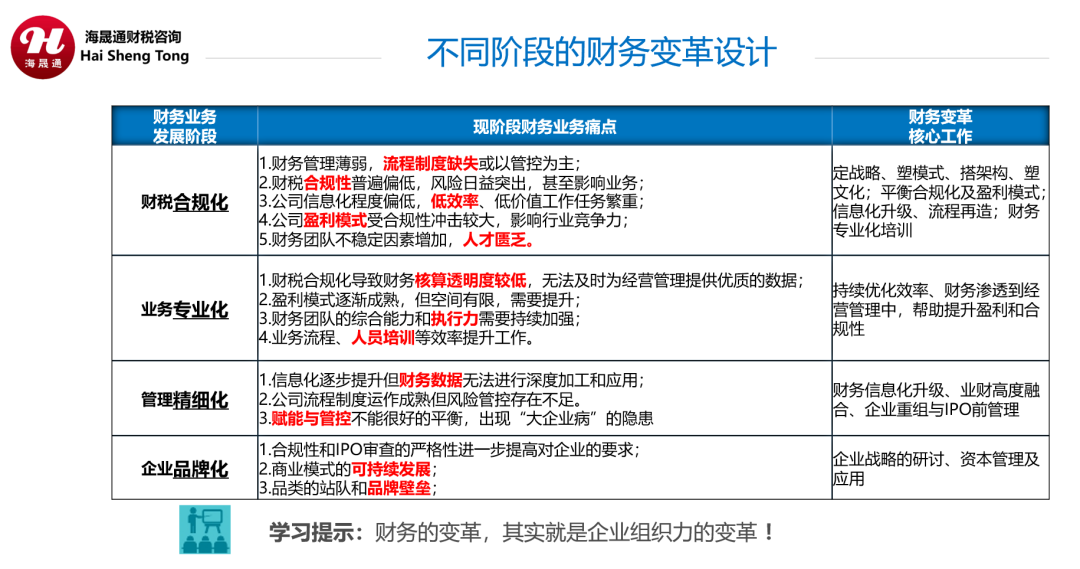 一文搞懂餐饮企业在不同发展阶段财务的管理目标