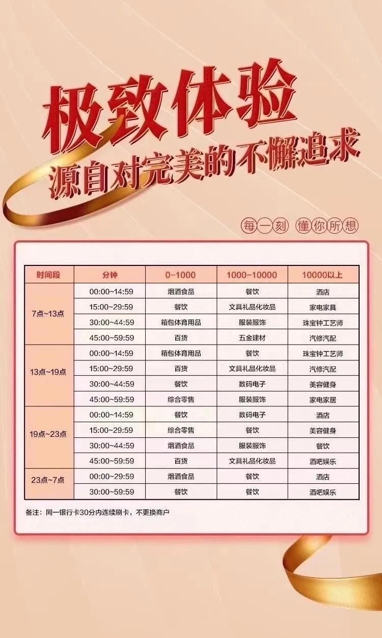 秒懂信用卡各種規則
