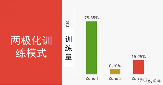 奥运会有5000米吗(谁说中长跑是黑人天下！挪威小伙世锦赛5000米强势夺冠的训练理念)