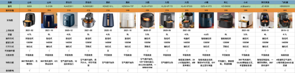 低脂不负味蕾！高性价比空气炸锅型号解析