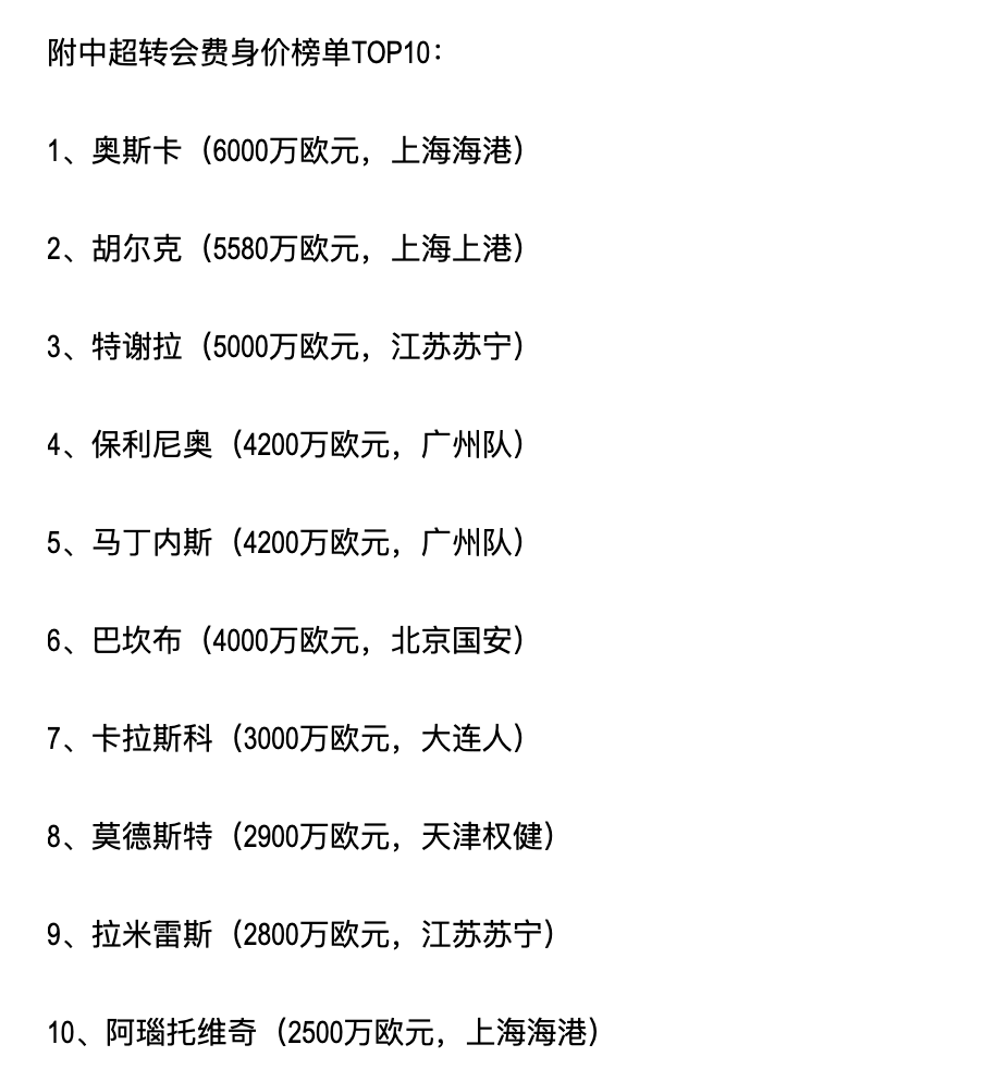 2021中超联赛转会汇总（近12年最低！中超今冬转会投入1265万欧，跟金元足球说再见）