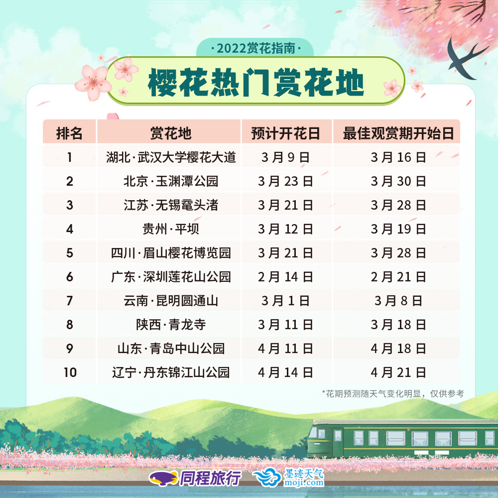 丹东这一地儿入选全国十大赏樱地！赏花攻略提前收藏