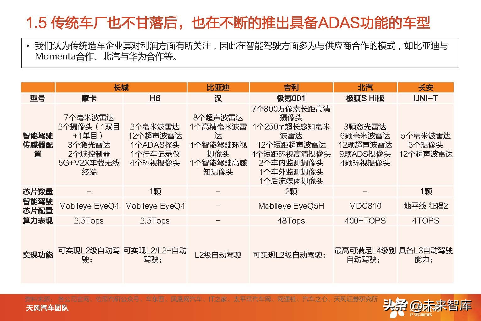 智能汽车行业分析报告（智能汽车行业发展前景）