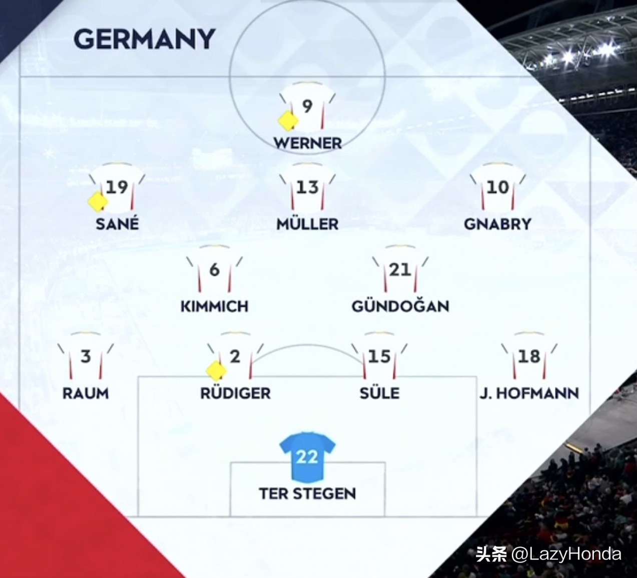 欧国联 | 德国0-1不敌匈牙利无缘四强 亚当·绍洛伊蝎子摆尾破门