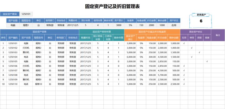 熬了整整6个小时，终于把固定资产的账务处理总结好了，十分详细