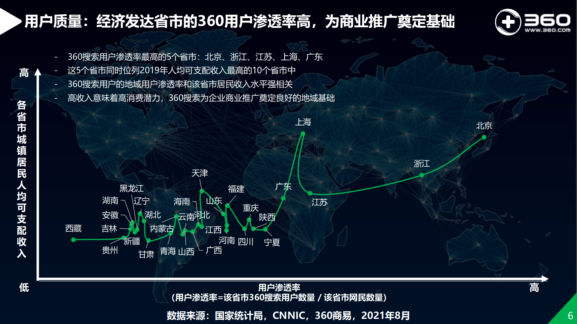 揭秘360流量价值1：中国领先互联网安全企业，庞大用户覆盖能力