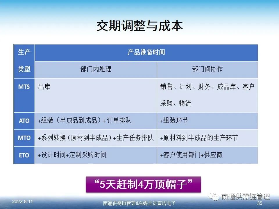 突破MTO瓶颈的钥匙（PPT）