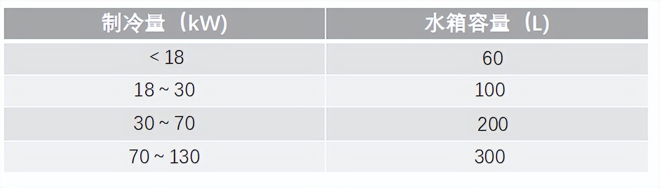 你不可不知的冷暖两联供标准化安装看这里