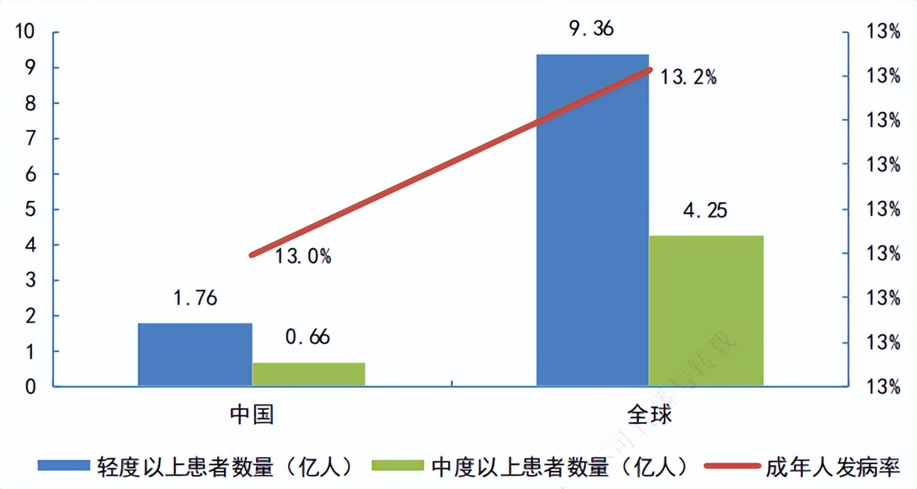 大疫第三年，呼吸机还香吗？