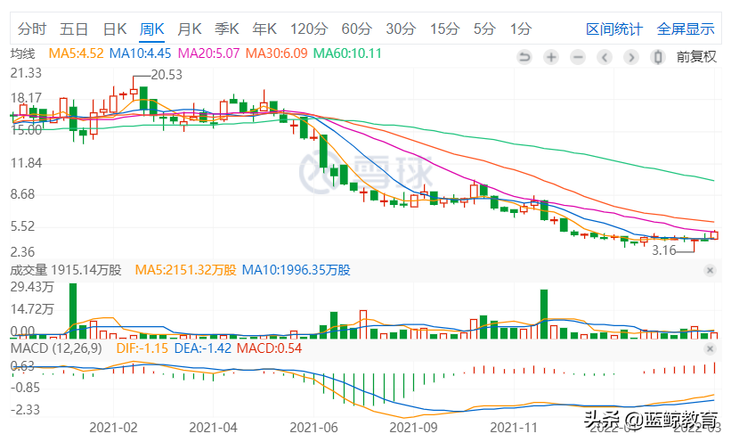 新东方烹饪：兴于营销，困于营销