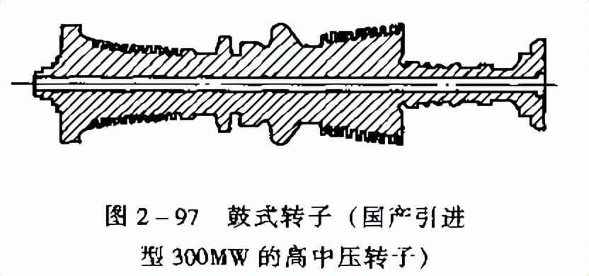 转载--汽轮机结构及作用