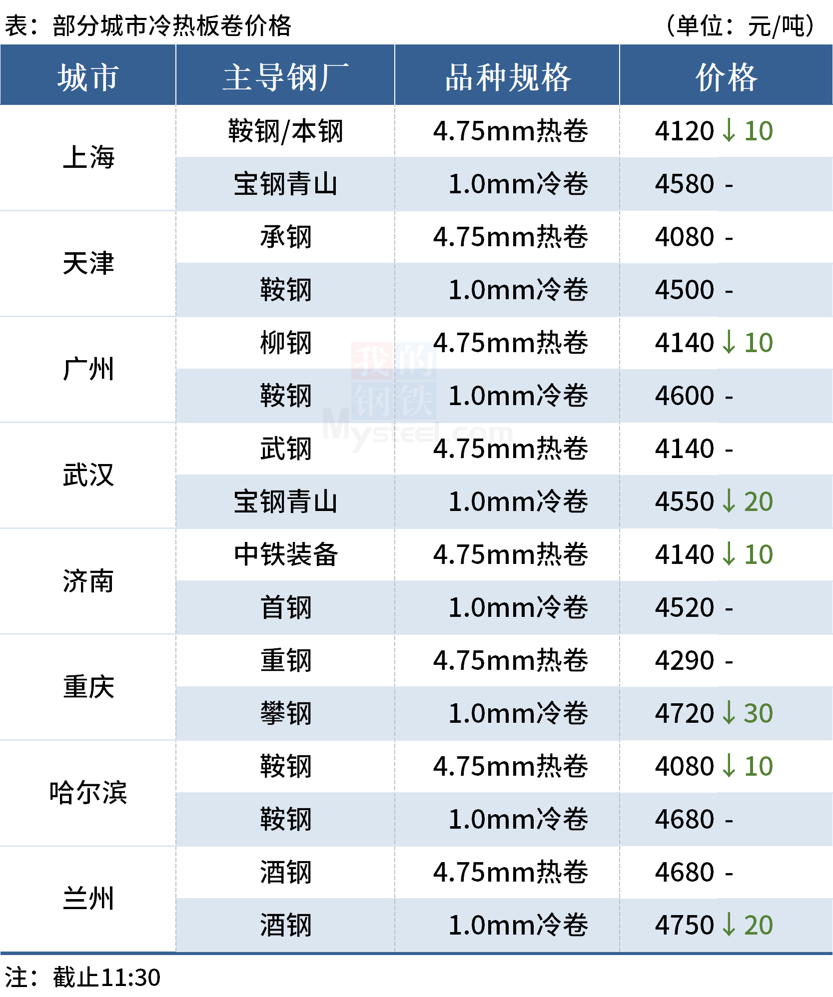 莱钢今日钢价，莱钢今日价格查询