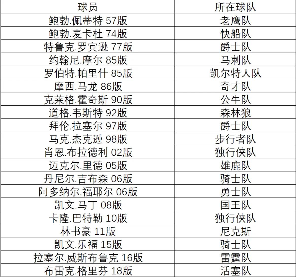 nba2kolss有哪些(NBA2kol S13历史球星来袭)