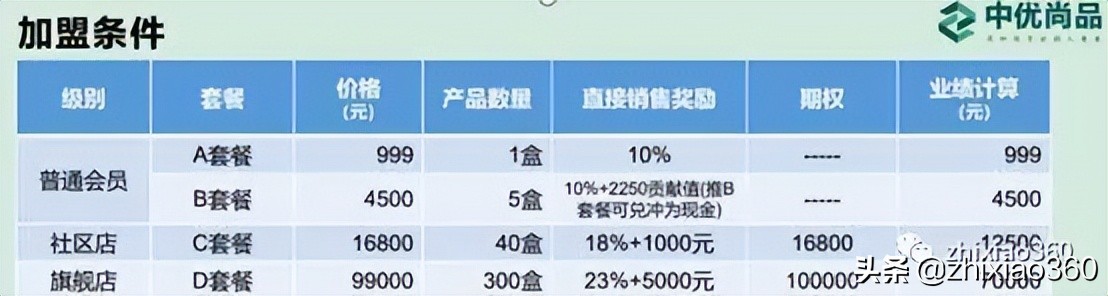 “百葆素”宣传包治百病 多级代理模式还涉及期权奖励