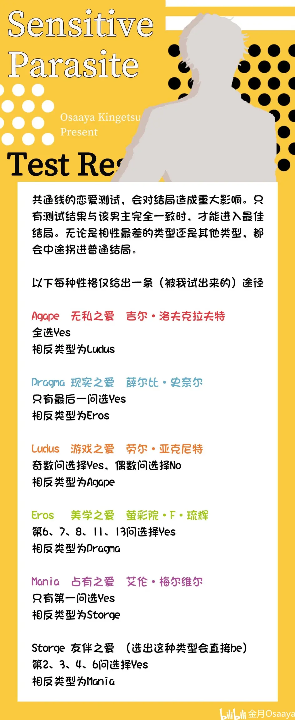 劳尔的简介游戏攻略(共生丘比特-官方中文版-全攻略)