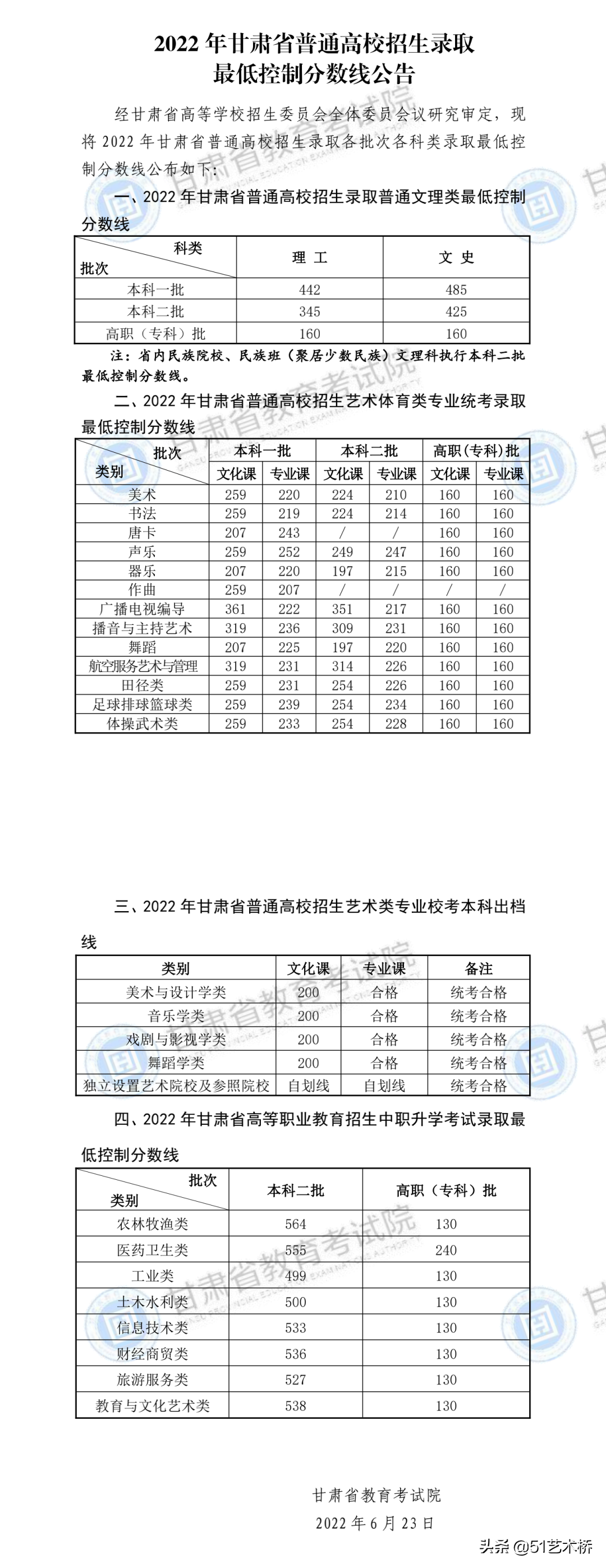 「23日高考查分艺术类录取线分段表」辽宁、四川、吉林、江西8省