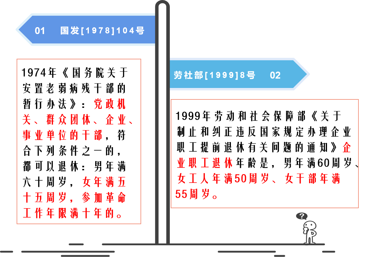 女性退休年龄出新规！各地差异很大，50岁和55岁，怎么界定？