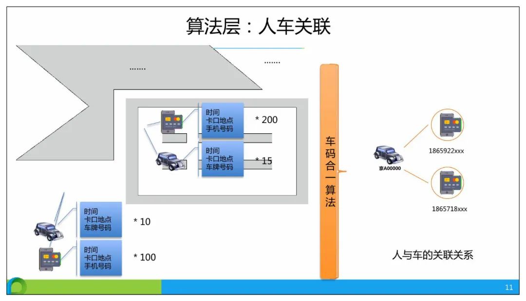 分享 | 智慧公安大数据应用解决方案