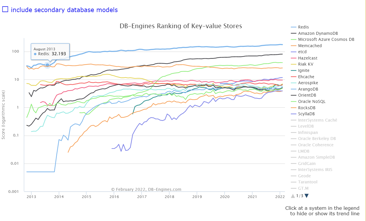 Oracle 连续霸榜，TiDB 何时超越？