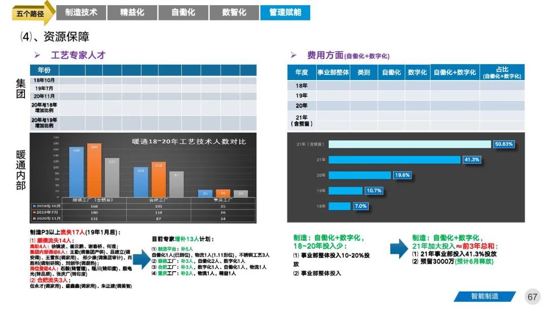 智能工厂三年期规划建设案例分享 