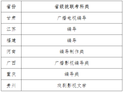 新增中国画专业！天津师范大学发布2022年艺术类招生专业及范围